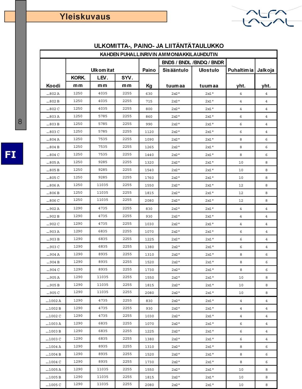 .803 A 1250 5785 2255 860 2x2" 2x1" 6 4..803 B 1250 5785 2255 990 2x2" 2x1" 6 4..803 C 1250 5785 2255 1120 2x2" 2x1" 6 4..804 A 1250 7535 2255 1090 2x2" 2x1" 8 6.