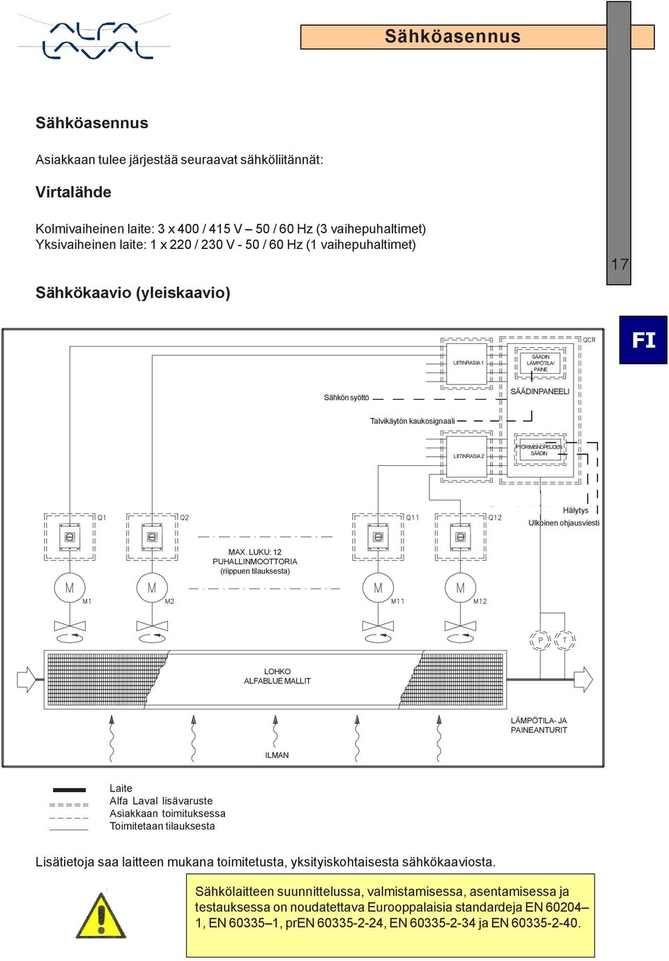 LIITINRASIA 2 PYÖRIMISNOPEUDEN SÄÄDIN Remote signal slave mode control Remote signal speed controller Hälytys fault Ulkoinen ohjausviesti MAX.