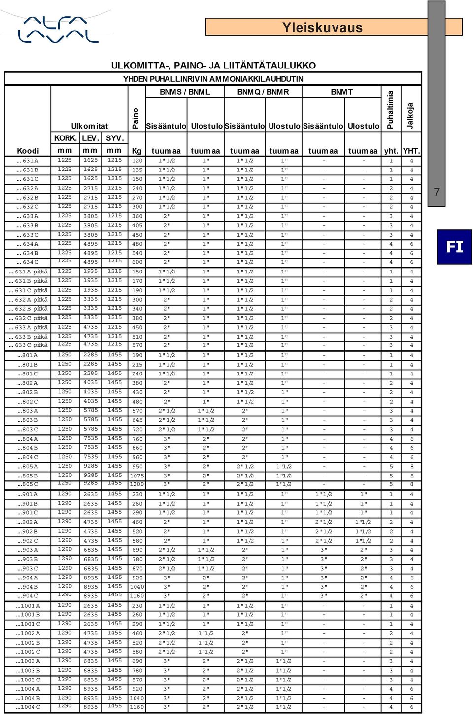 . 631 C 1225 1625 1215 150 1" 1/2 1" 1" 1/2 1" - - 1 4.. 632 A 1225 2715 1215 240 1" 1/2 1" 1" 1/2 1" - - 2 4.. 632 B 1225 2715 1215 270 1" 1/2 1" 1" 1/2 1" - - 2 4.