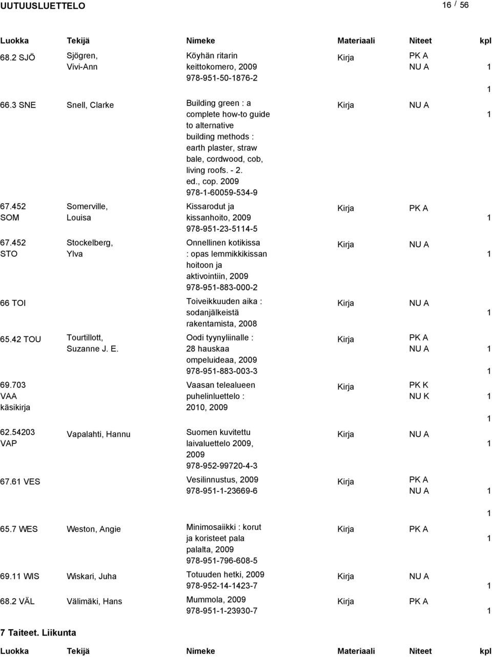 978--60059-534-9 Somerville, Kissarodut ja Louisa kissanhoito, 978-95-3-54-5 Stockelberg, Onnellinen kotikissa Ylva : opas lemmikkikissan hoitoon ja aktivointiin, 978-95-883-000- Toiveikkuuden aika :