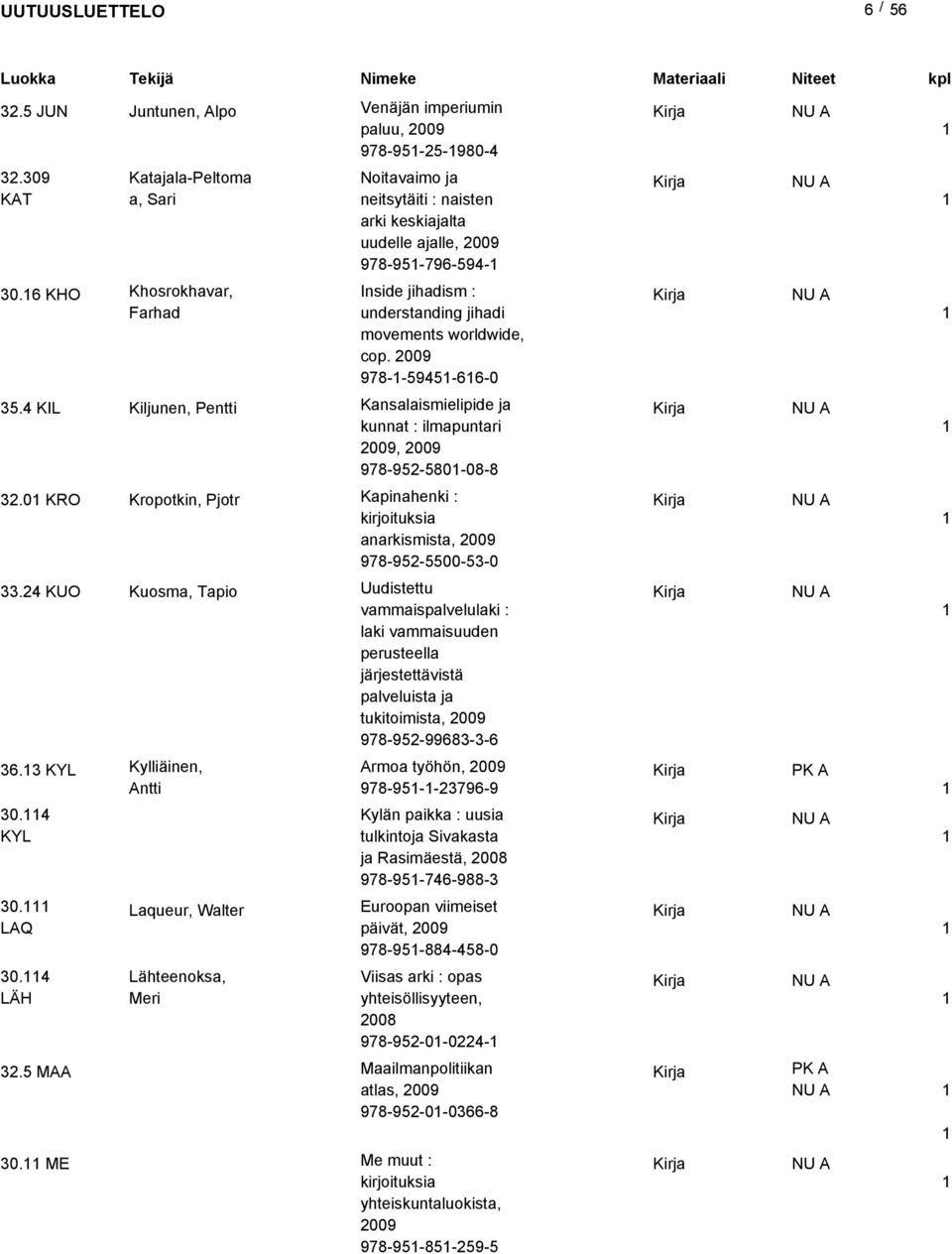 4 KUO Kuosma, Tapio Kansalaismielipide ja kunnat : ilmapuntari, 978-95-580-08-8 Kapinahenki : kirjoituksia anarkismista, 978-95-5500-53-0 Uudistettu vammaispalvelulaki : laki vammaisuuden perusteella