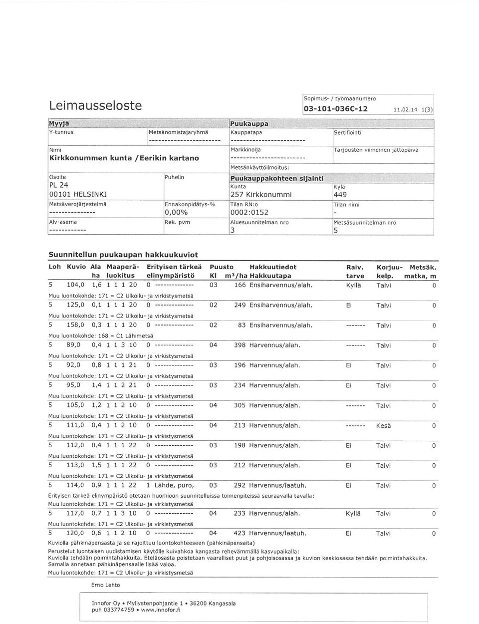 verjärjestelmä Puhelin Ennaknpidätys-% 0,00% MetsänkäyttÖilmitus; Puukauppakhteen sijainti Kunta 257 Kirkknummi Tilan RN: 0002:0152 Alv-asema Rek.