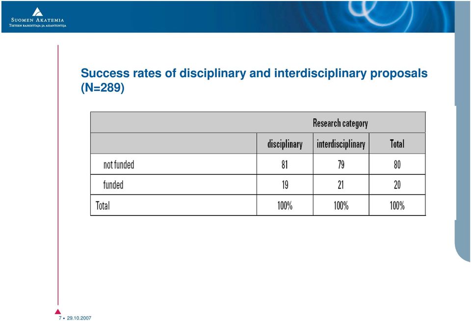 of disciplinary and
