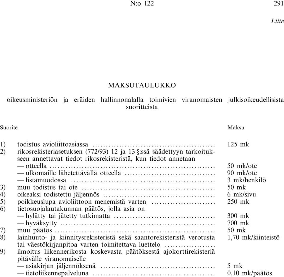 .. 90 mk/ote listamuodossa... 3 mk/henkilö 3) muu todistus tai ote... 50 mk 4) oikeaksi todistettu jäljennös... 6 mk/sivu 5) poikkeuslupa avioliittoon menemistä varten.