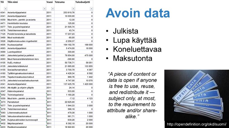 3526 Käyttöomaisuuden myyntivoitot 2011-2 258,37 0 4005 Kuukausipalkat 2011 164 192,79 188 000 4063 Asiantuntijapalkkiot 2011 5 474,00 18 000 4069 Luentopalkkiot 2011 300,00 0 4081 Jaksotetut palkat