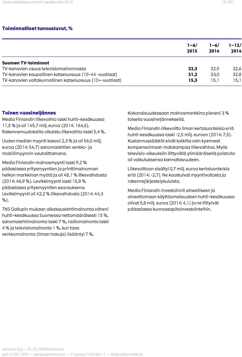 kesäkuussa 11,5 % ja oli 145,7 milj. euroa (2014: 164,6). Rakennemuutoksilla oikaistu liikevaihto laski 5,4 %. Uuden median myynti kasvoi 2,3 % ja oli 56,0 milj.