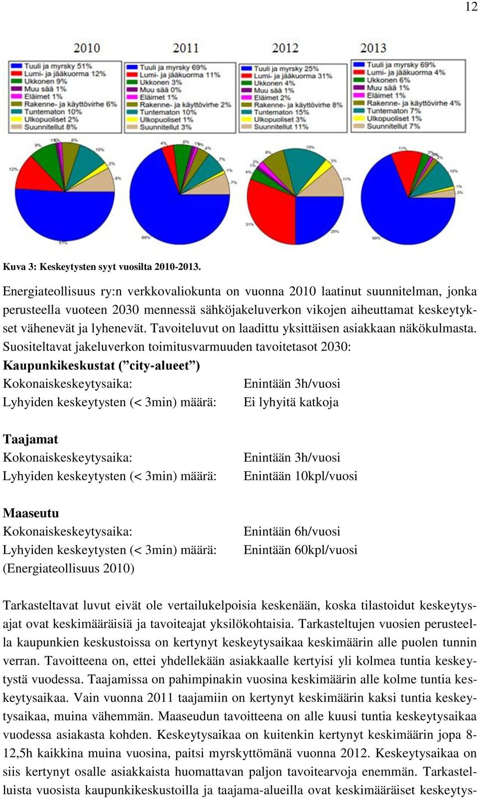 Tavoiteluvut on laadittu yksittäisen asiakkaan näkökulmasta.