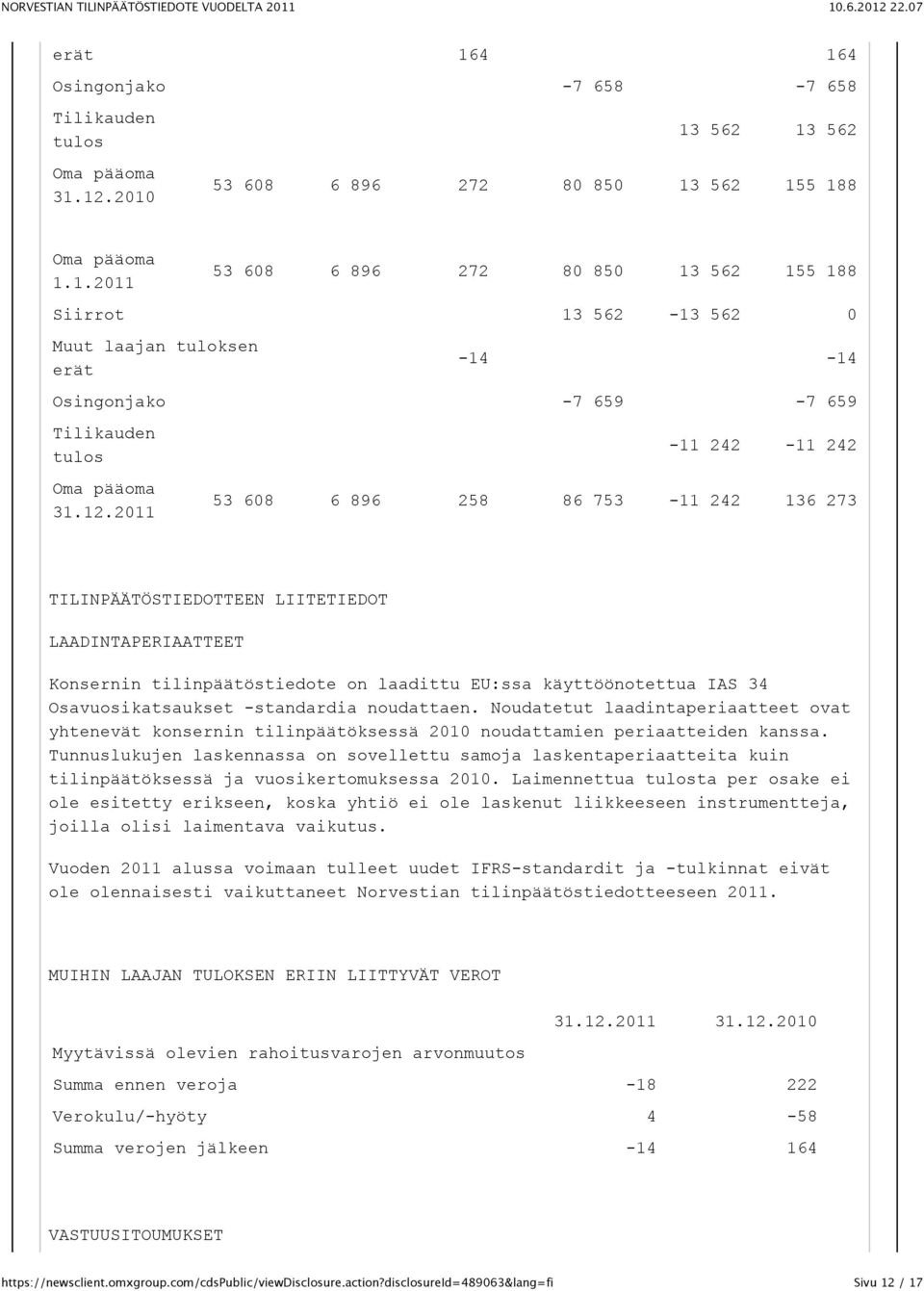 Osavuosikatsaukset -standardia noudattaen. Noudatetut laadintaperiaatteet ovat yhtenevät konsernin tilinpäätöksessä 2010 noudattamien periaatteiden kanssa.