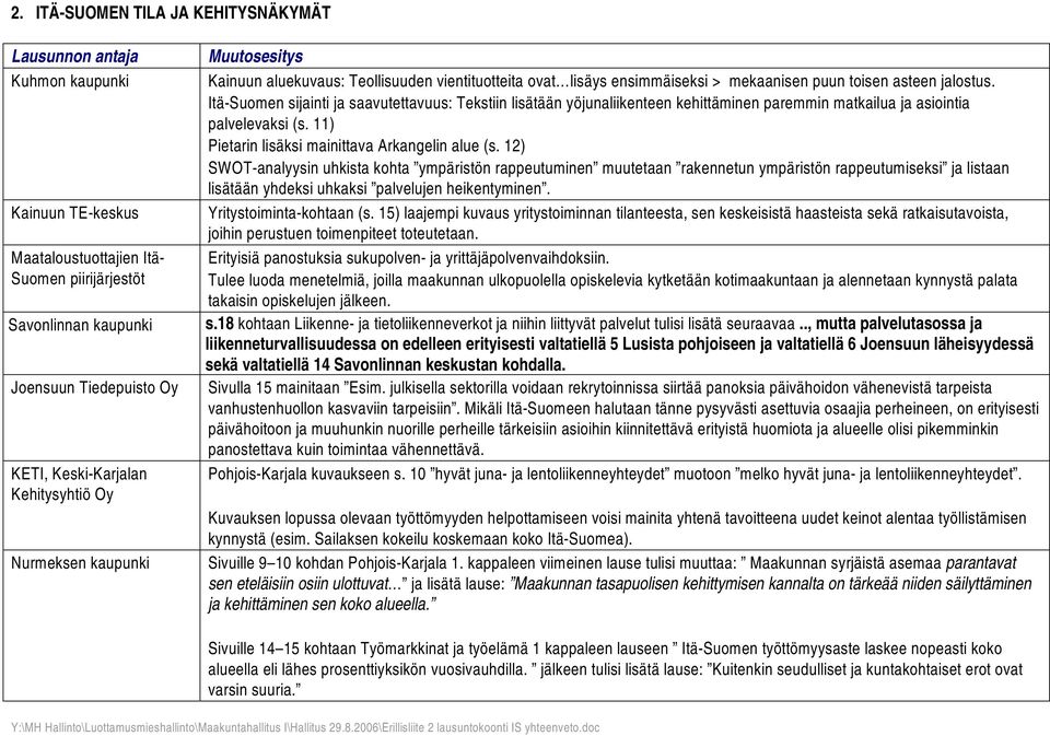 Itä-Suomen sijainti ja saavutettavuus: Tekstiin lisätään yöjunaliikenteen kehittäminen paremmin matkailua ja asiointia palvelevaksi (s. 11) Pietarin lisäksi mainittava Arkangelin alue (s.