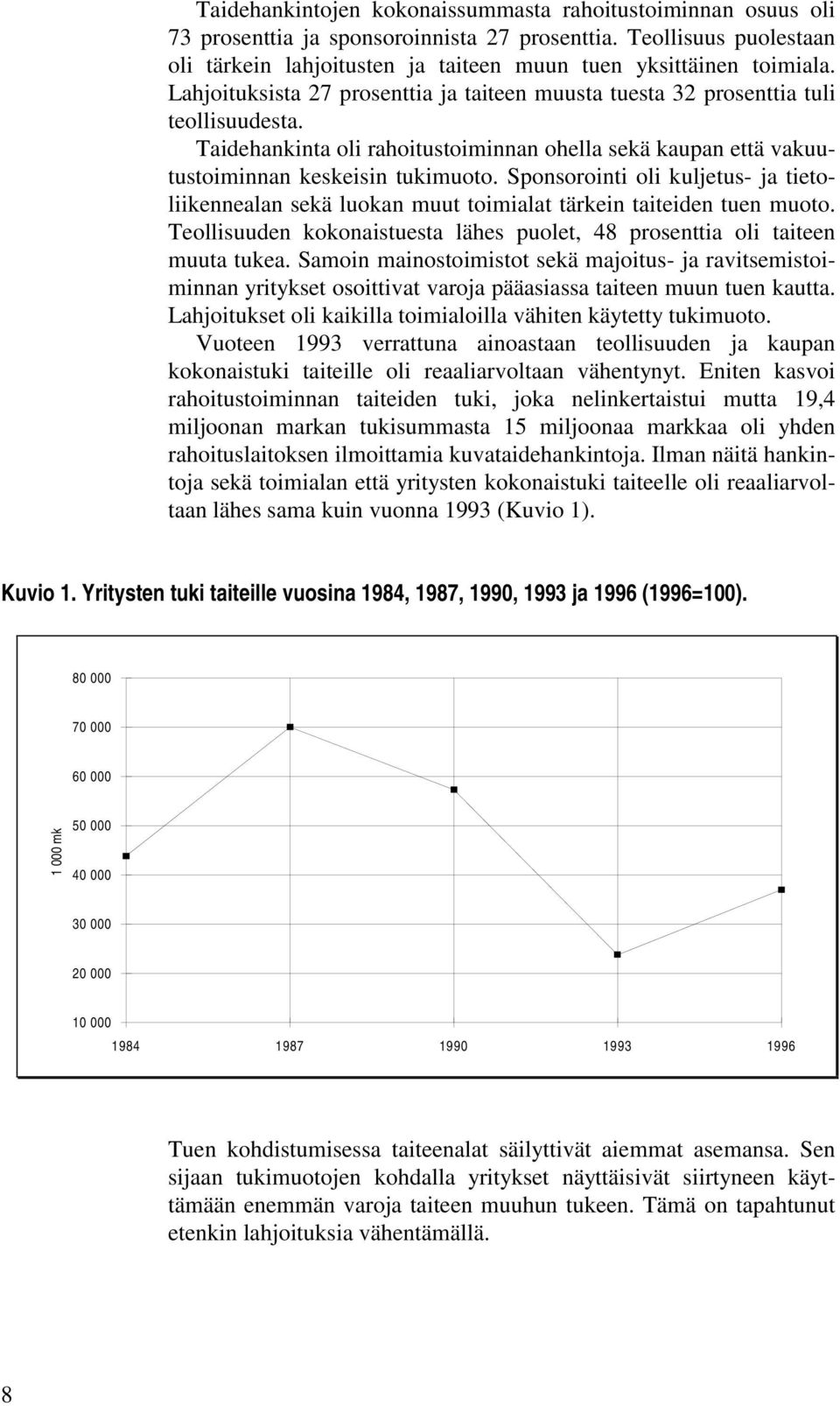 Sponsorointi oli kuljetus- ja tietoliikennealan sekä luokan muut toimialat tärkein taiteiden tuen muoto. Teollisuuden kokonaistuesta lähes puolet, 48 prosenttia oli taiteen muuta tukea.