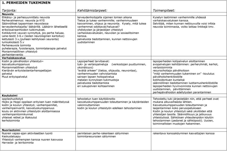 v,(puheen kehityksen seuranta) lumiukkotesti 5.