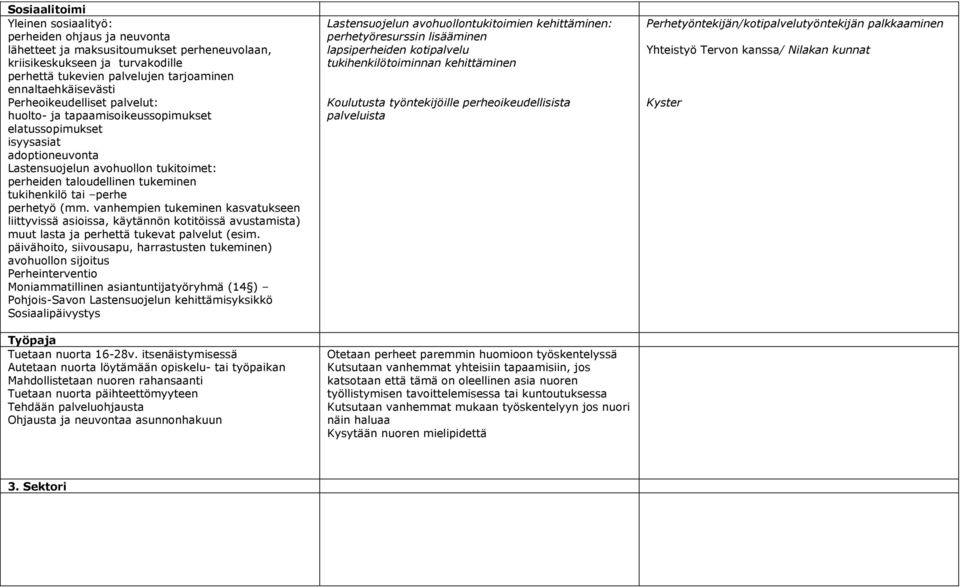 tukeminen tukihenkilö tai perhe perhetyö (mm. vanhempien tukeminen kasvatukseen liittyvissä asioissa, käytännön kotitöissä avustamista) muut lasta ja perhettä tukevat palvelut (esim.