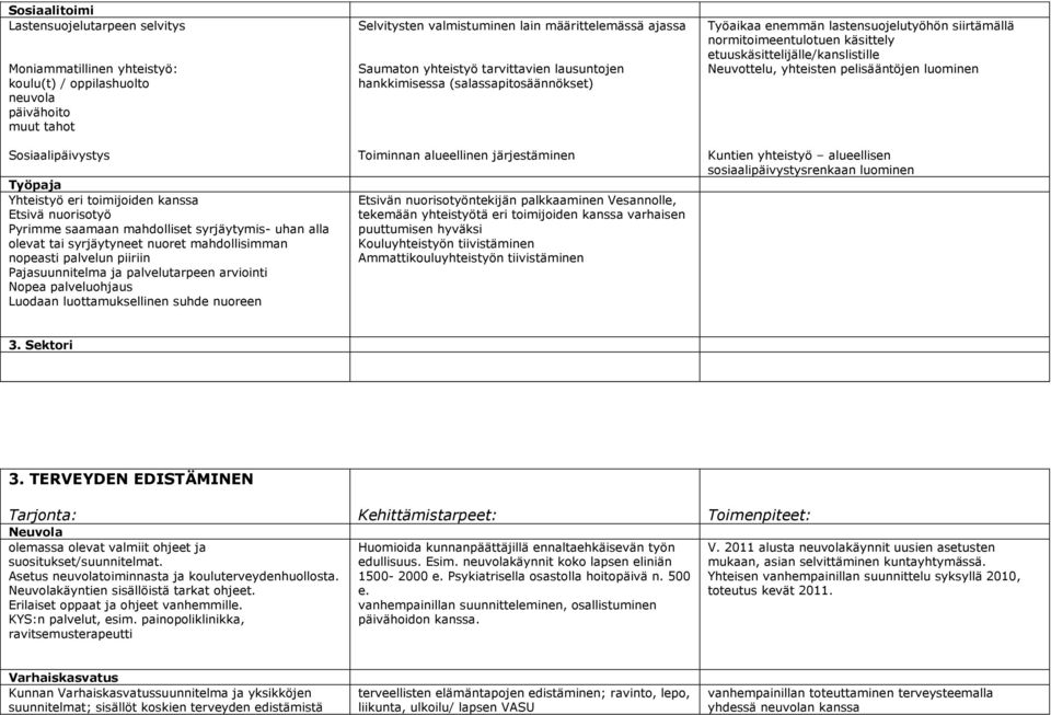 Luodaan luottamuksellinen suhde nuoreen Selvitysten valmistuminen lain määrittelemässä ajassa Saumaton yhteistyö tarvittavien lausuntojen hankkimisessa (salassapitosäännökset) Toiminnan alueellinen