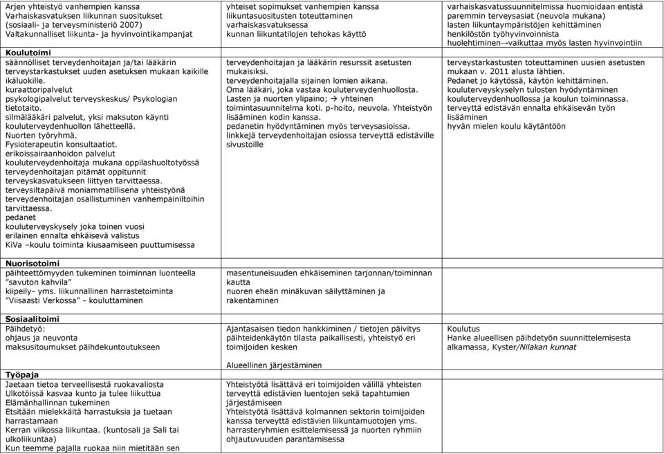 silmälääkäri palvelut, yksi maksuton käynti kouluterveydenhuollon lähetteellä. Nuorten työryhmä. Fysioterapeutin konsultaatiot.