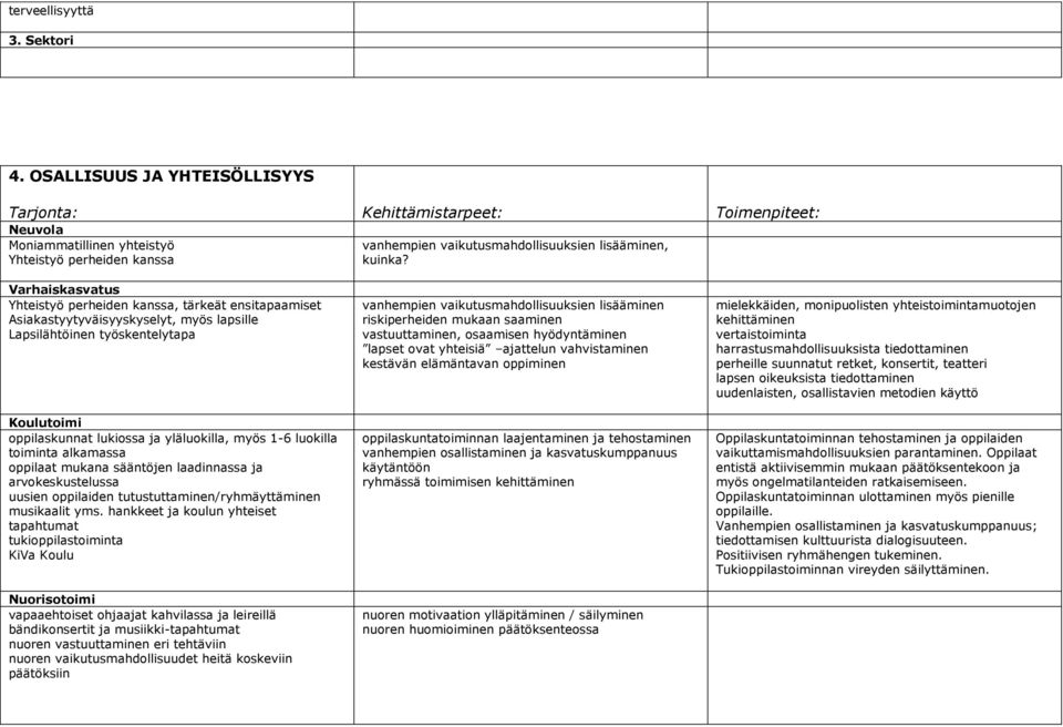 Varhaiskasvatus Yhteistyö perheiden kanssa, tärkeät ensitapaamiset Asiakastyytyväisyyskyselyt, myös lapsille Lapsilähtöinen työskentelytapa Koulutoimi oppilaskunnat lukiossa ja yläluokilla, myös 1-6