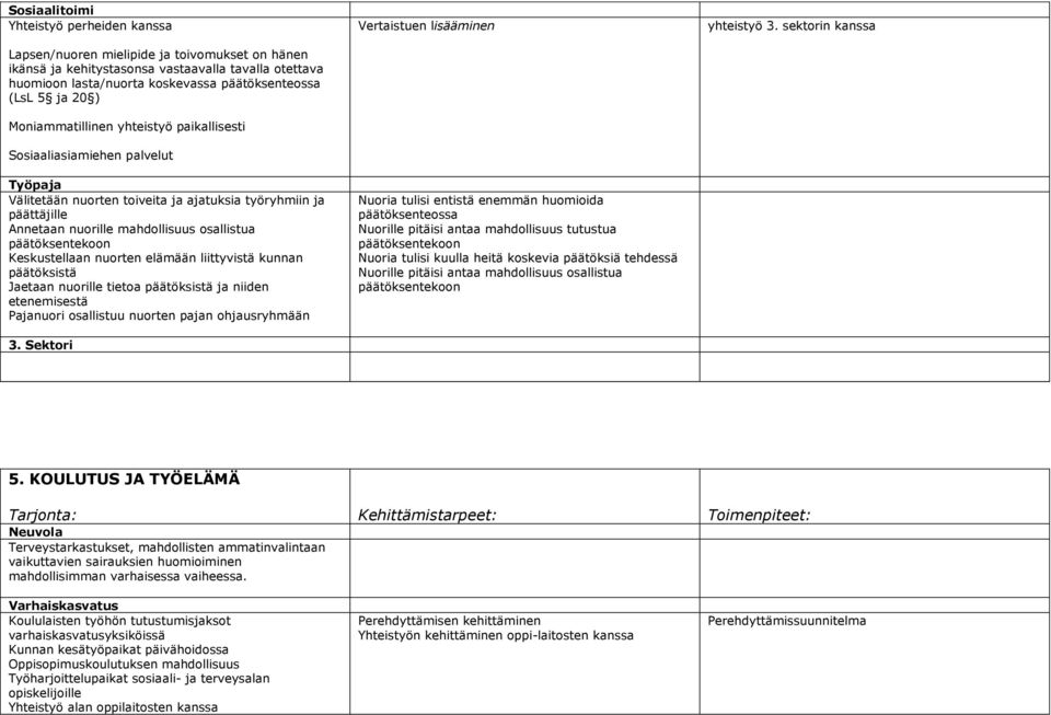 päätöksentekoon Keskustellaan nuorten elämään liittyvistä kunnan päätöksistä Jaetaan nuorille tietoa päätöksistä ja niiden etenemisestä Pajanuori osallistuu nuorten pajan ohjausryhmään 3.