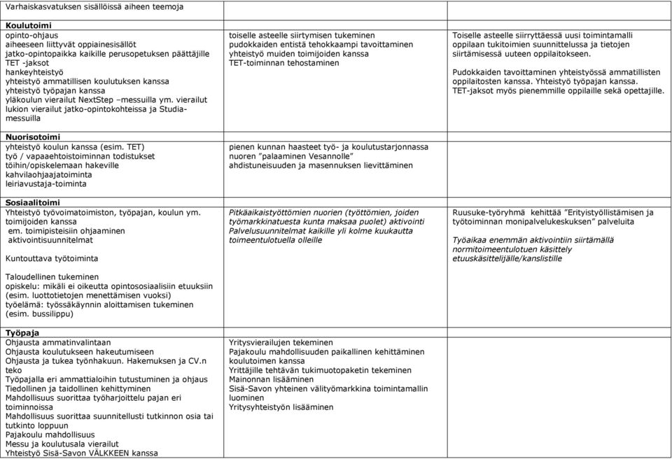 vierailut lukion vierailut jatko-opintokohteissa ja Studiamessuilla Nuorisotoimi yhteistyö koulun kanssa (esim.