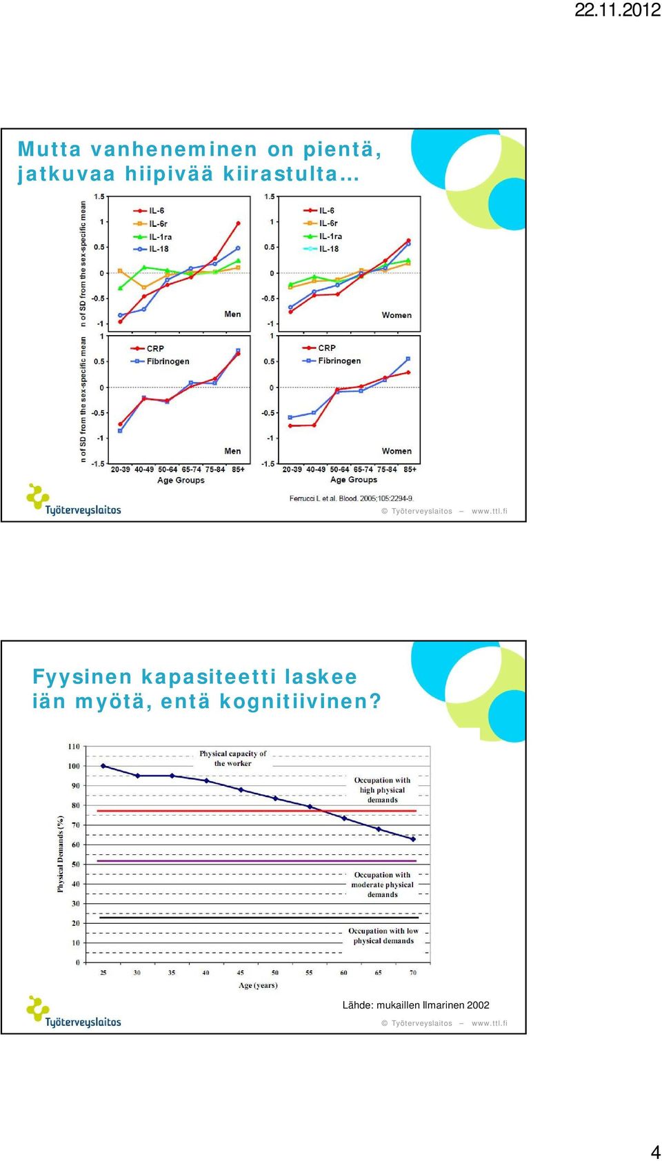 kapasiteetti laskee iän myötä, entä