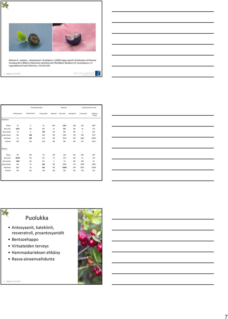 Proanthocyanidins Flavonols Hydroxycinnamic acids Anthocyanins Prodelphinidins Procyanidins Myricetin Quercetin Kaempferol p Coumaric Caffeic or 1 Ferulic Blueberry flower 13 6 41 ND 2 1553 198 223