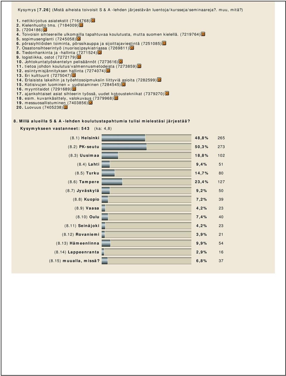 Osastonsihteerintyö (nuoriso)psykiatriassa (7269811) 8. Tiedonhankinta ja -hallinta (7271524) 9. logistiikka, ostot (7272179) 10. Johtokuntatyöskentelyn pelisäännöt (7273616) 11.