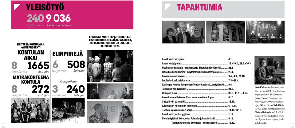 ..18. 19.2., 29.3. 30.3. Uusi lastensairaala -tukikonsertti Suurella näyttämöllä...26.1 Raija Siekkisen Seinät-näytelmän lukudraamatilaisuus...29.1. Lukulampun valossa...9.4., 4.9., 21.10.