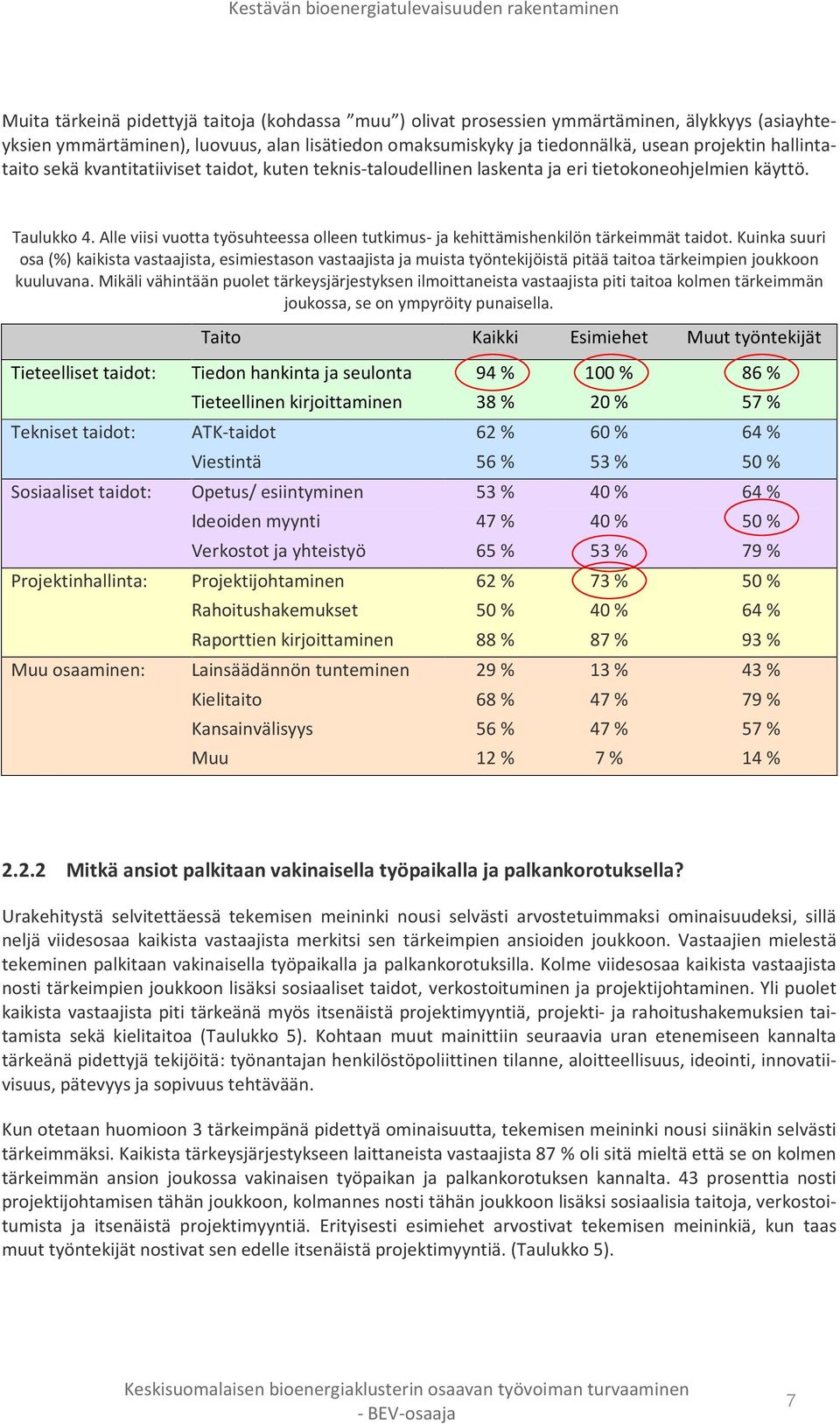 Alle viisi vuotta työsuhteessa olleen tutkimus- ja kehittämishenkilön tärkeimmät taidot.