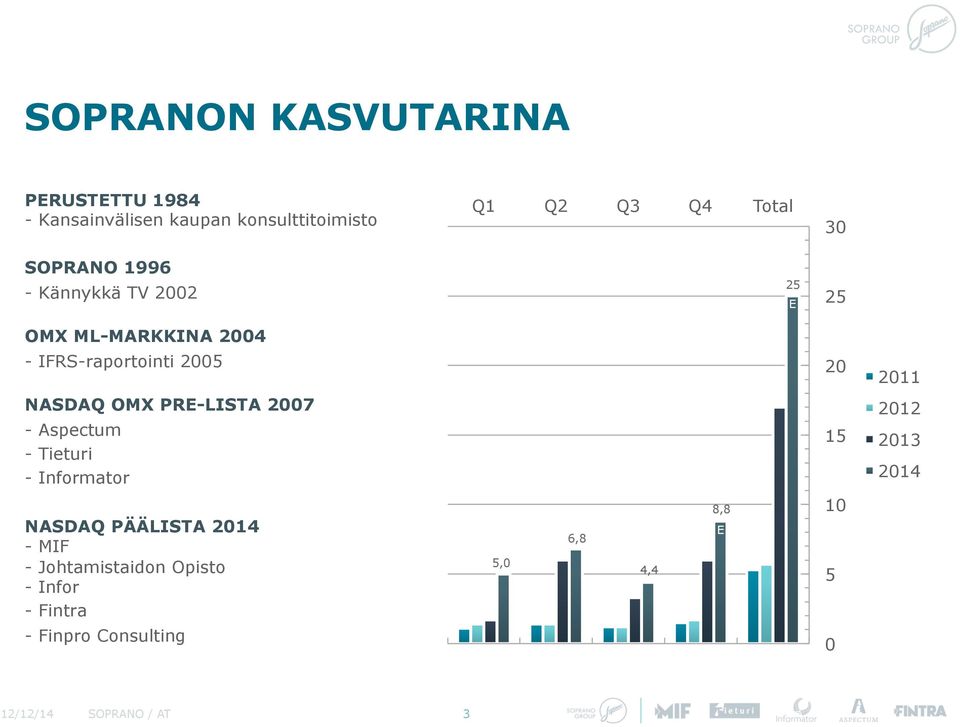 NASDAQ OMX PRE-LISTA 2007 - Aspectum - Tieturi - Informator 15 2012 2013 2014 NASDAQ PÄÄLISTA 2014 -