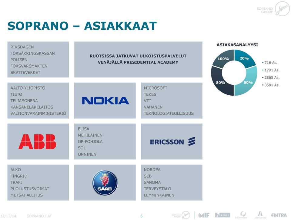 TIETO TEKES TELIASONERA VTT KANSANELÄKELAITOS VAHANEN VALTIONVARAINMINISTERIÖ TEKNOLOGIATEOLLISUUS ELISA MEHILÄINEN