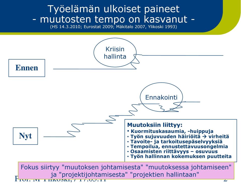 Kuormituskasaumia, -huippuja Työn sujuvuuden häiriöitä virheitä Tavoite- ja tarkoitusepäselvyyksiä Tempoilua, ennustettavuusongelmia