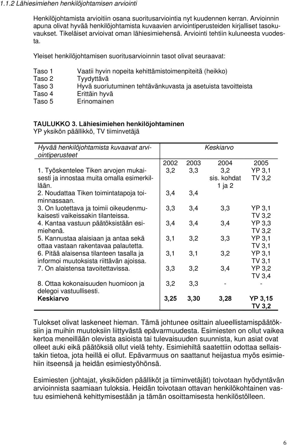 Yleiset henkilöjohtamisen suoritusarvioinnin tasot olivat seuraavat: Taso 1 Taso 2 Taso 3 Taso 4 Taso 5 Vaatii hyvin nopeita kehittämistoimenpiteitä (heikko) Tyydyttävä Hyvä suoriutuminen