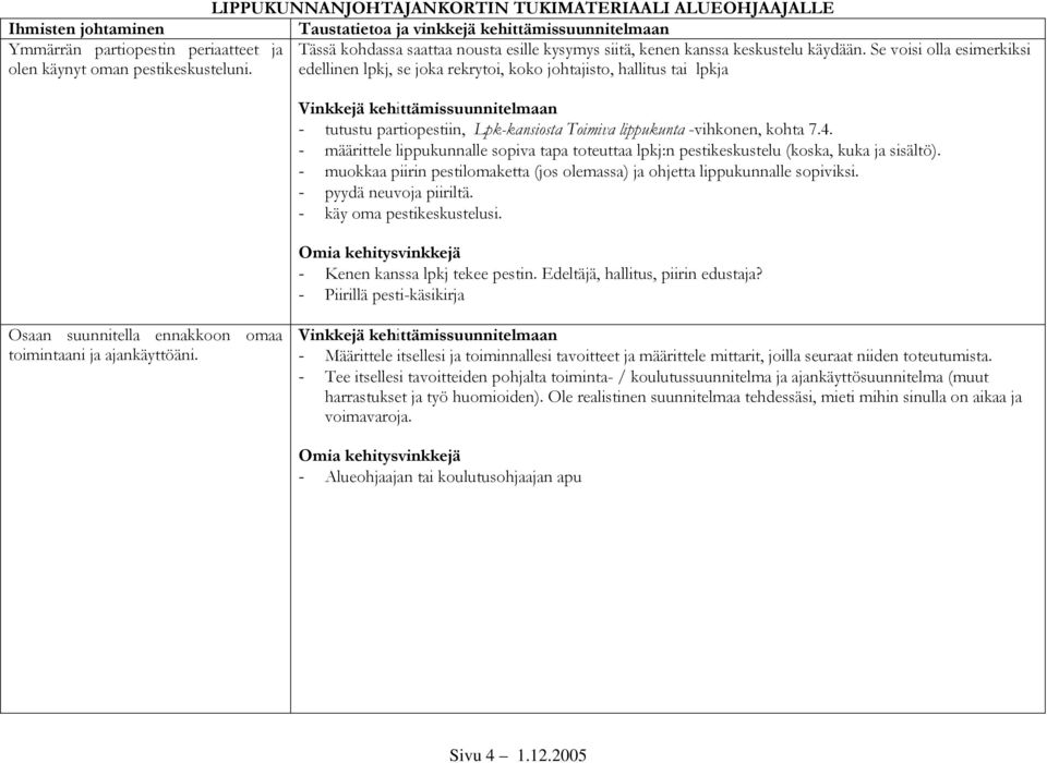 edellinen lpkj, se joka rekrytoi, koko johtajisto, hallitus tai lpkja - tutustu partiopestiin, Lpk-kansiosta Toimiva lippukunta -vihkonen, kohta 7.4.