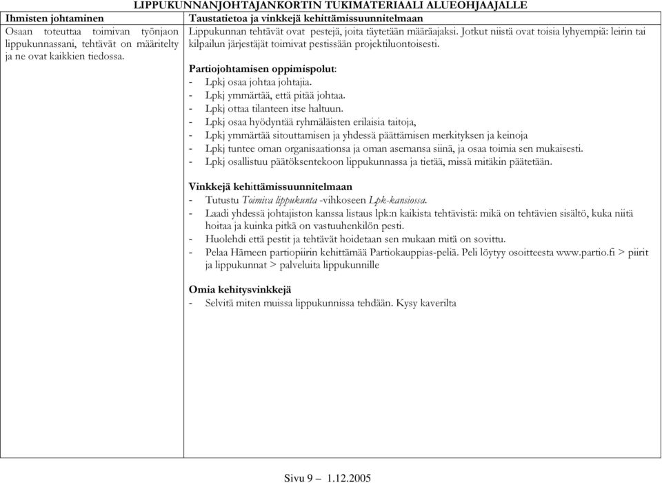 Jotkut niistä ovat toisia lyhyempiä: leirin tai kilpailun järjestäjät toimivat pestissään projektiluontoisesti. - Lpkj osaa johtaa johtajia. - Lpkj ymmärtää, että pitää johtaa.