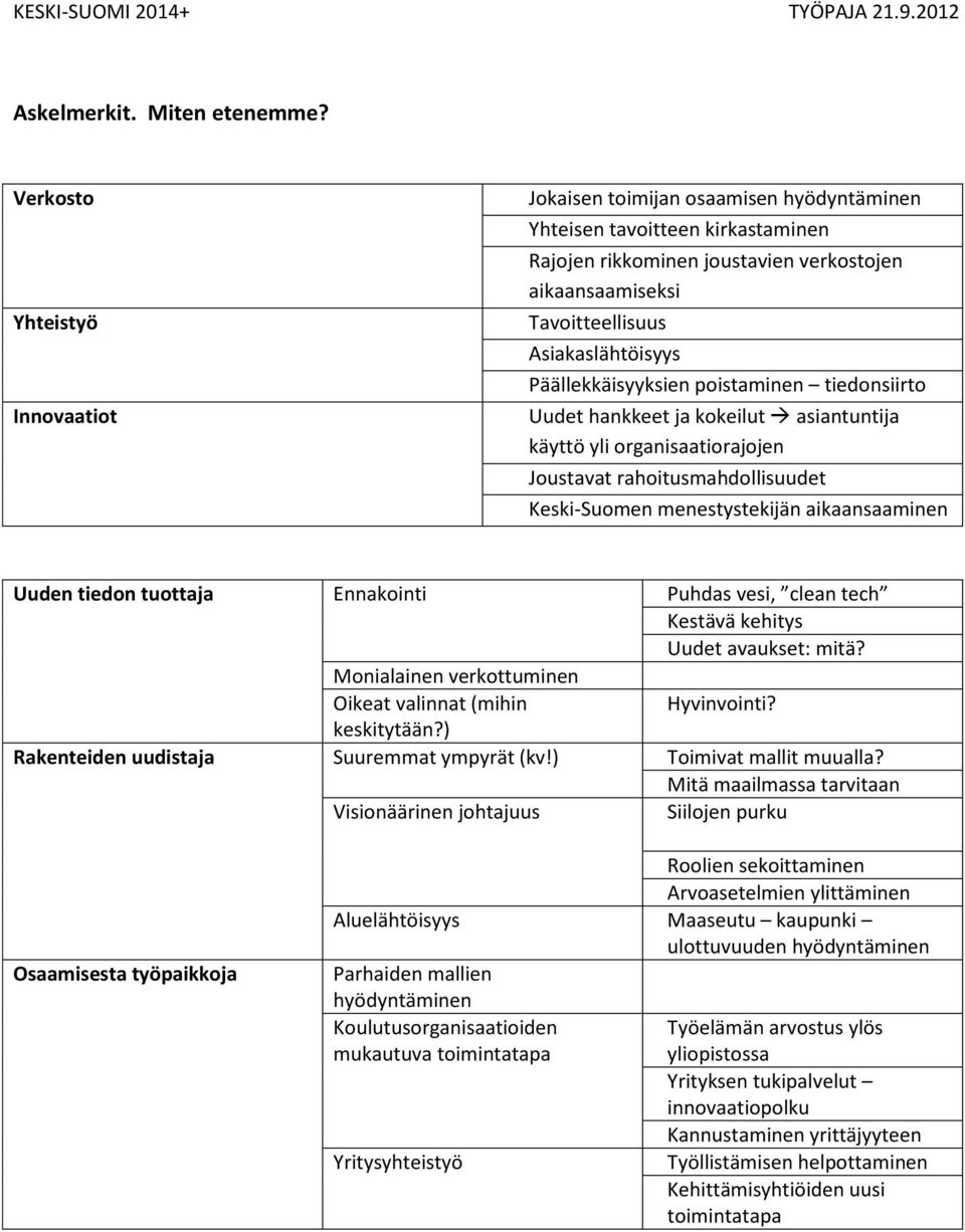 Asiakaslähtöisyys Päällekkäisyyksien poistaminen tiedonsiirto Uudet hankkeet ja kokeilut asiantuntija käyttö yli organisaatiorajojen Joustavat rahoitusmahdollisuudet Keski-Suomen menestystekijän