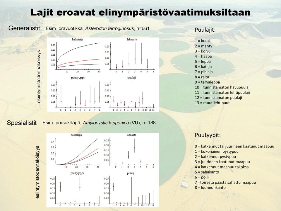 r 9 = rvppä 10 = umo hvupuuj 11 = umo hpuuj 12 = umo puuj 13 = muu hpuu ymodäköyy Gr Em.