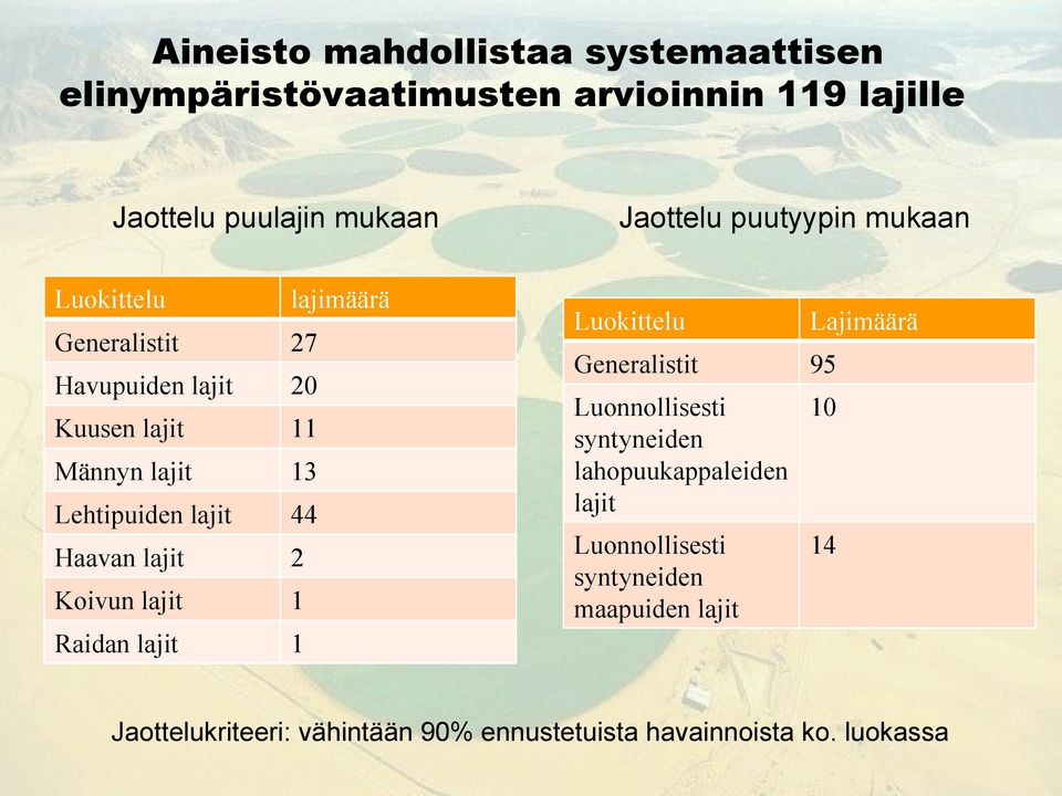 Rd j 1 Jou puuyyp muk Luoku Ljmäärä Gr 95 Luoo 10 yyd