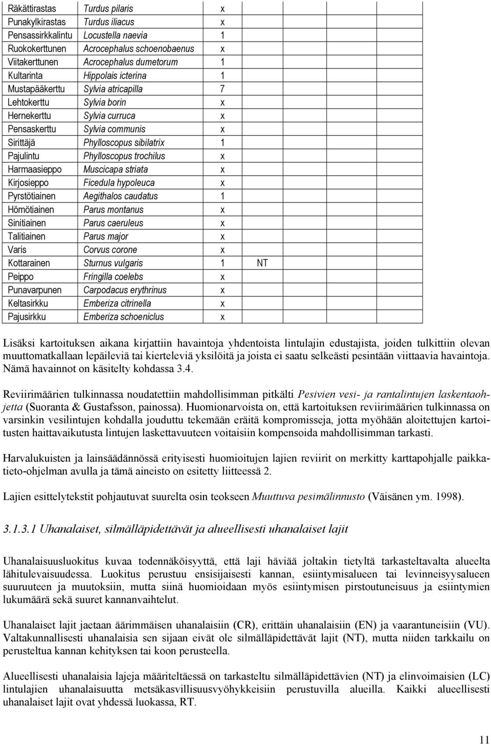 Phylloscopus trochilus x Harmaasieppo Muscicapa striata x Kirjosieppo Ficedula hypoleuca x Pyrstötiainen Aegithalos caudatus 1 Hömötiainen Parus montanus x Sinitiainen Parus caeruleus x Talitiainen