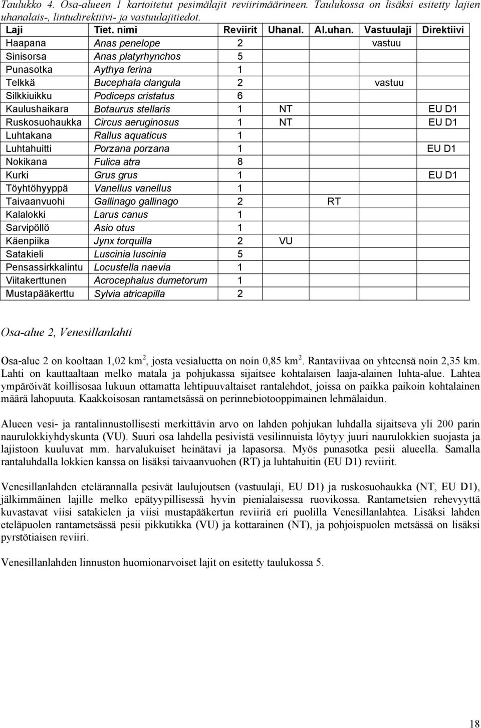 Vastuulaji Direktiivi Haapana Anas penelope 2 vastuu Sinisorsa Anas platyrhynchos 5 Punasotka Aythya ferina 1 Telkkä Bucephala clangula 2 vastuu Silkkiuikku Podiceps cristatus 6 Kaulushaikara