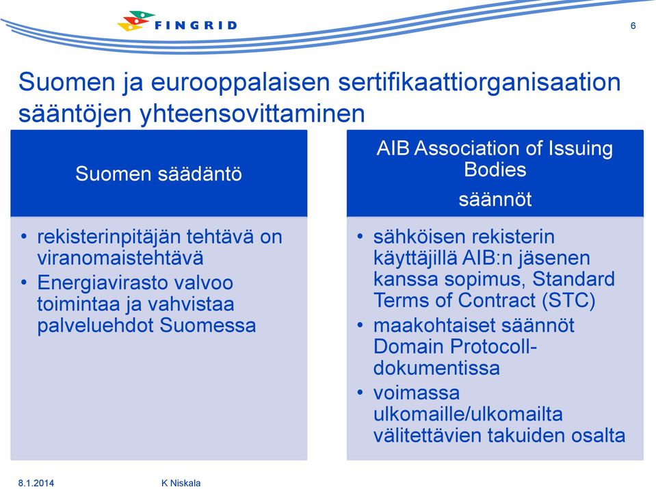 AIB Association of Issuing Bodies säännöt sähköisen rekisterin käyttäjillä AIB:n jäsenen kanssa sopimus, Standard