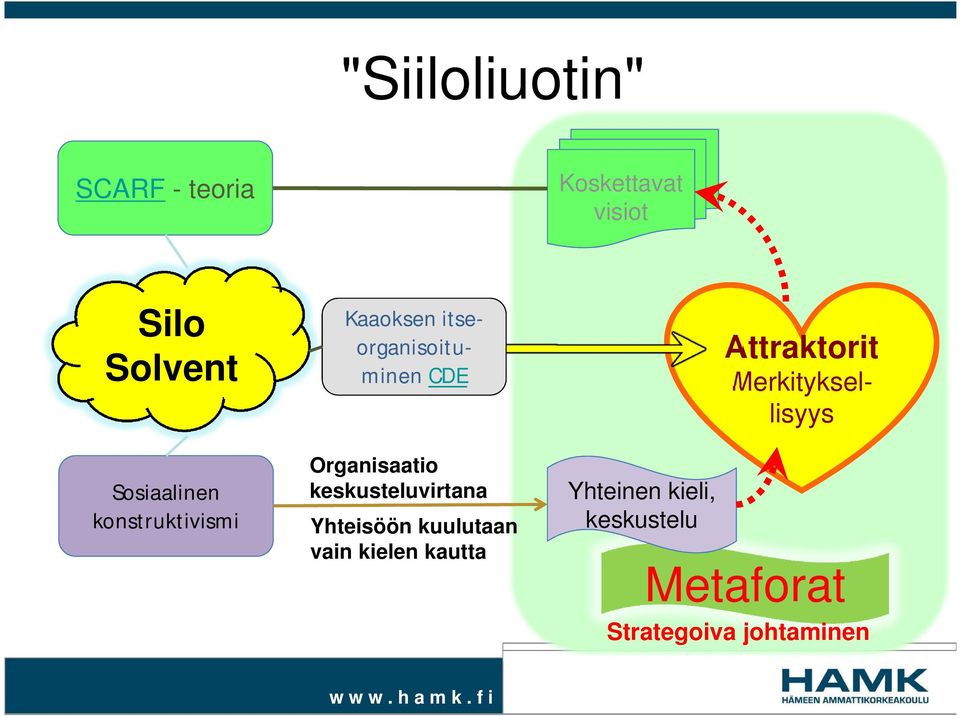 Organisaatio keskusteluvirtana Yhteisöön kuulutaan vain kielen kautta