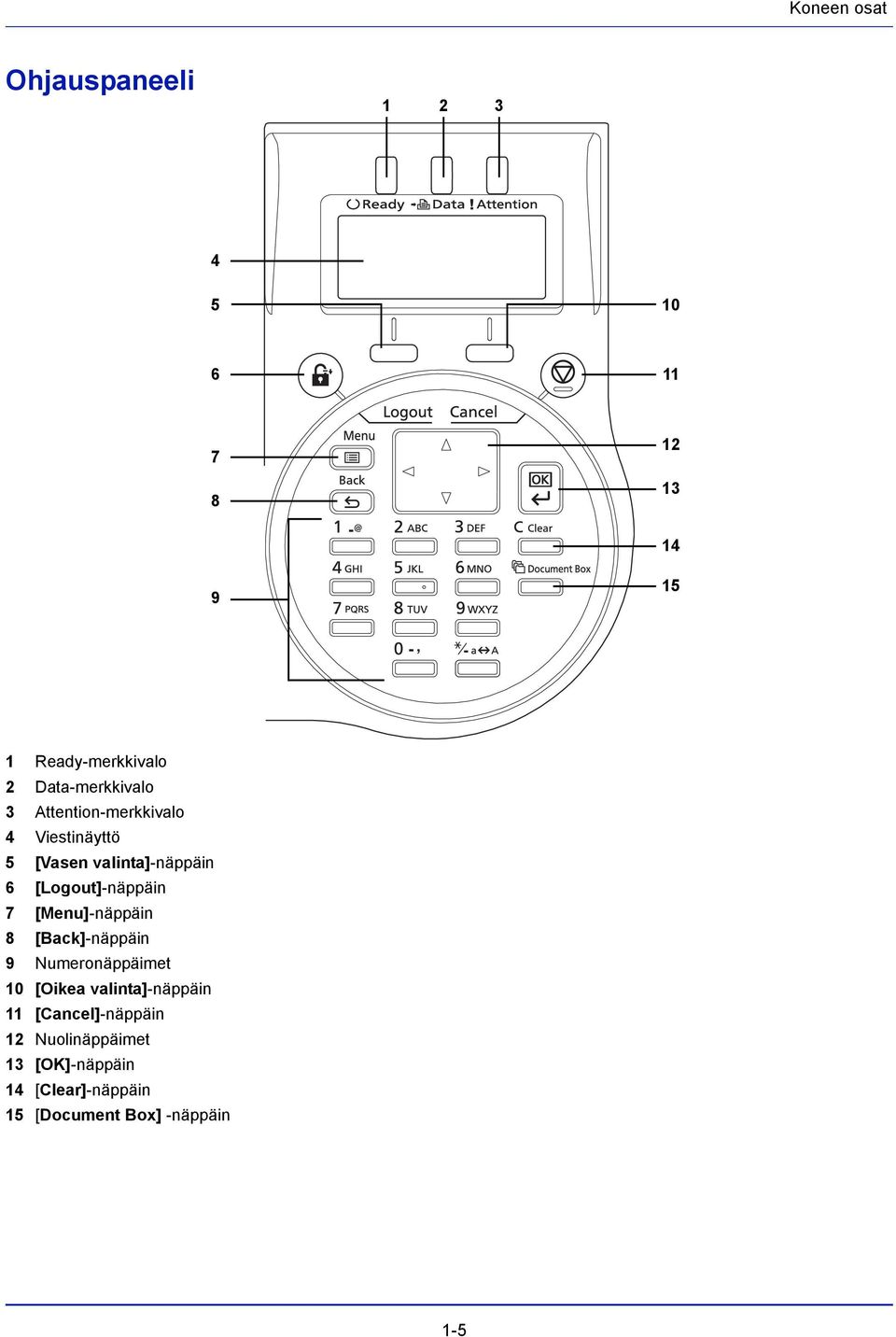 [Logout]-näppäin 7 [Menu]-näppäin 8 [Back]-näppäin 9 Numeronäppäimet 10 [Oikea