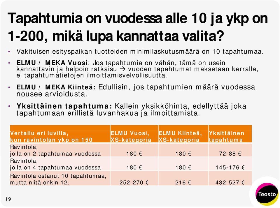 ELMU / MEKA Kiinteä: Edullisin, jos tapahtumien määrä vuodessa nousee arvioidusta. Yksittäinen tapahtuma: Kallein yksikköhinta, edellyttää joka tapahtumaan erillistä luvanhakua ja ilmoittamista.