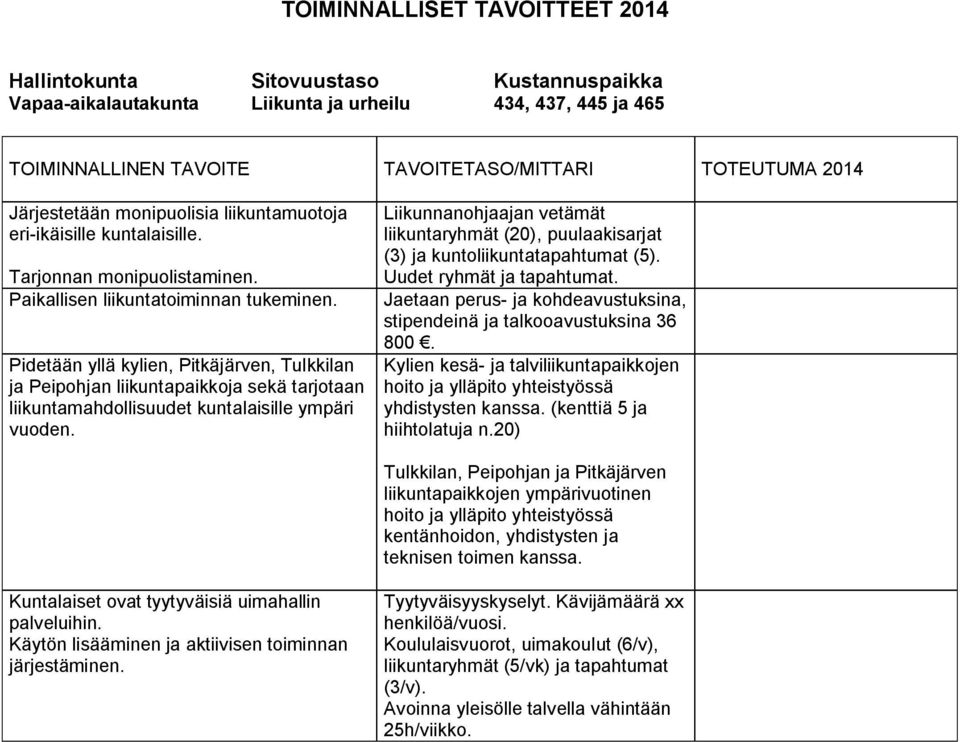 Pidetään yllä kylien, Pitkäjärven, Tulkkilan ja Peipohjan liikuntapaikkoja sekä tarjotaan liikuntamahdollisuudet kuntalaisille ympäri vuoden.