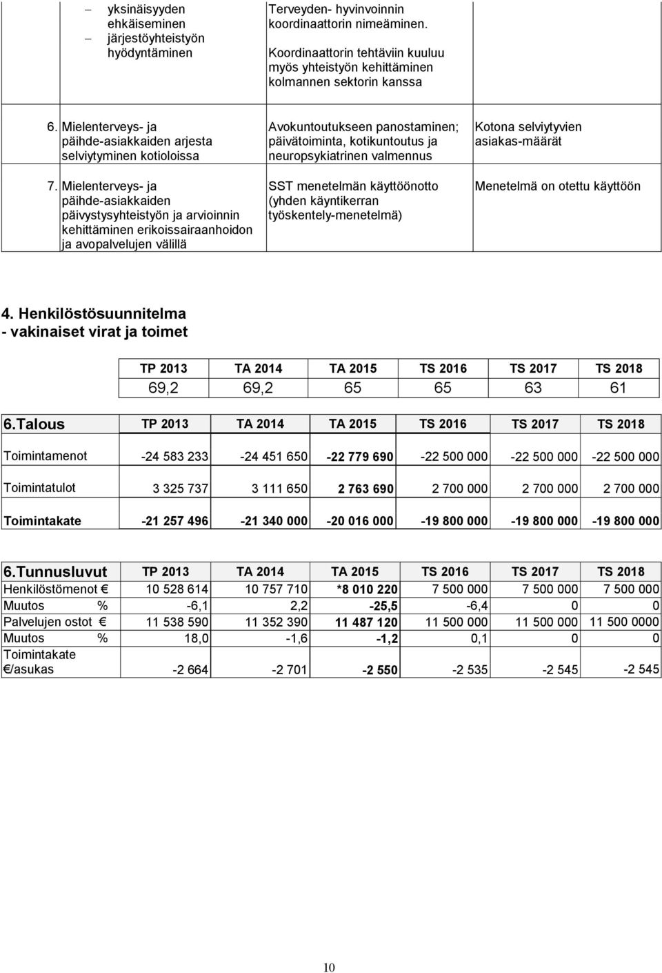 Mielenterveys- ja päihde-asiakkaiden päivystysyhteistyön ja arvioinnin kehittäminen erikoissairaanhoidon ja avopalvelujen välillä Avokuntoutukseen panostaminen; päivätoiminta, kotikuntoutus ja