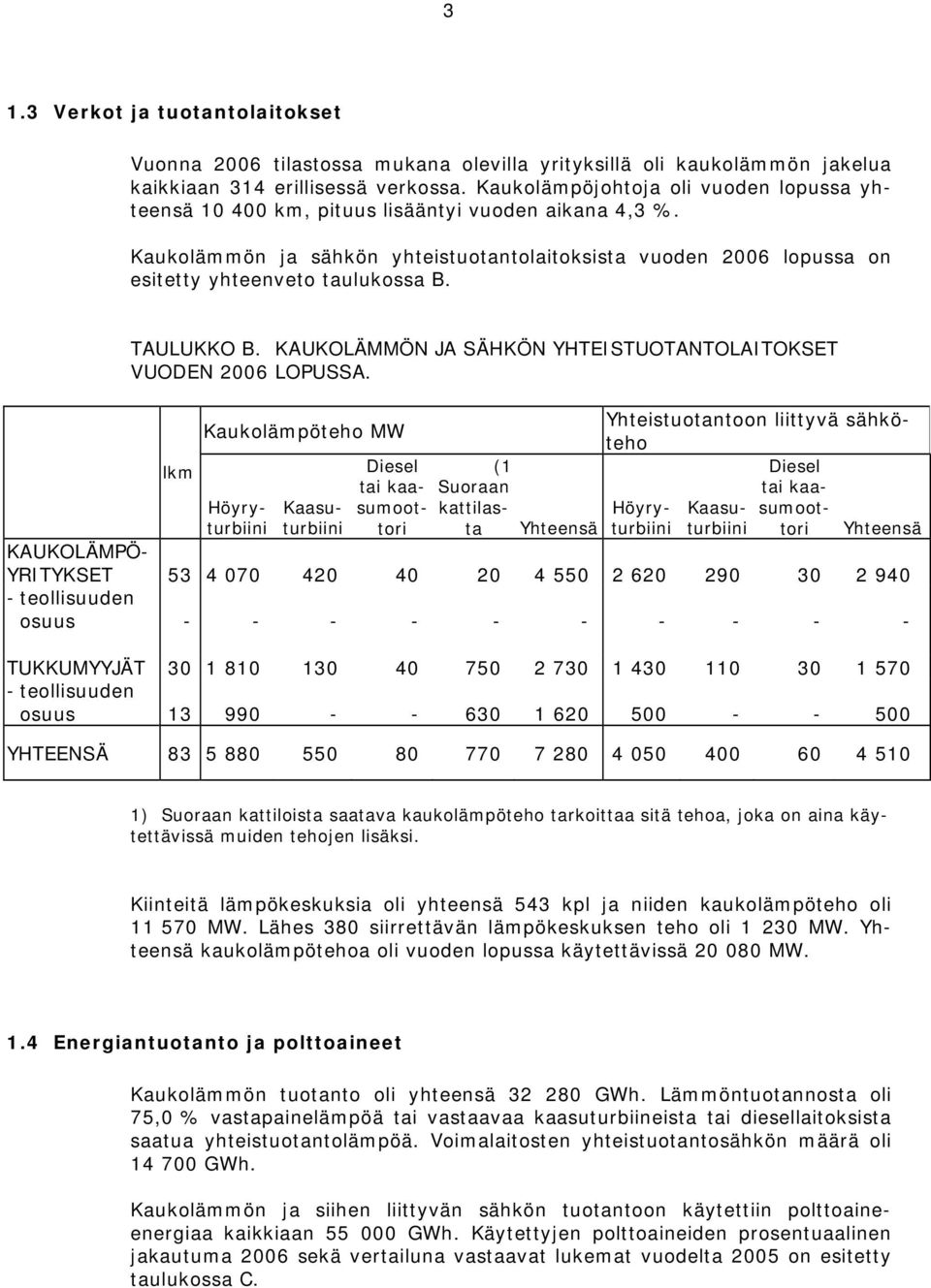 TAULUKKO B. KAUKOLÄMMÖN JA SÄHKÖN YHTEISTUOTANTOLAITOKSET VUODEN 2006 LOPUSSA.