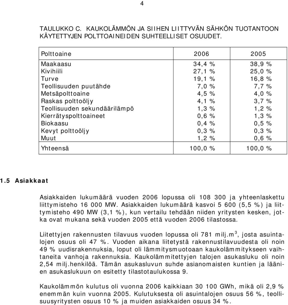 19,1 % 7,0 % 4,5 % 4,1 % 1,3 % 0,6 % 0,4 % 0,3 % 1,2 % 38,9 % 25,0 % 16,8 % 7,7 % 4,0 % 3,7 % 1,2 % 1,3 % 0,5 % 0,3 % 0,6 % 100,0 % 100,0 % 1.