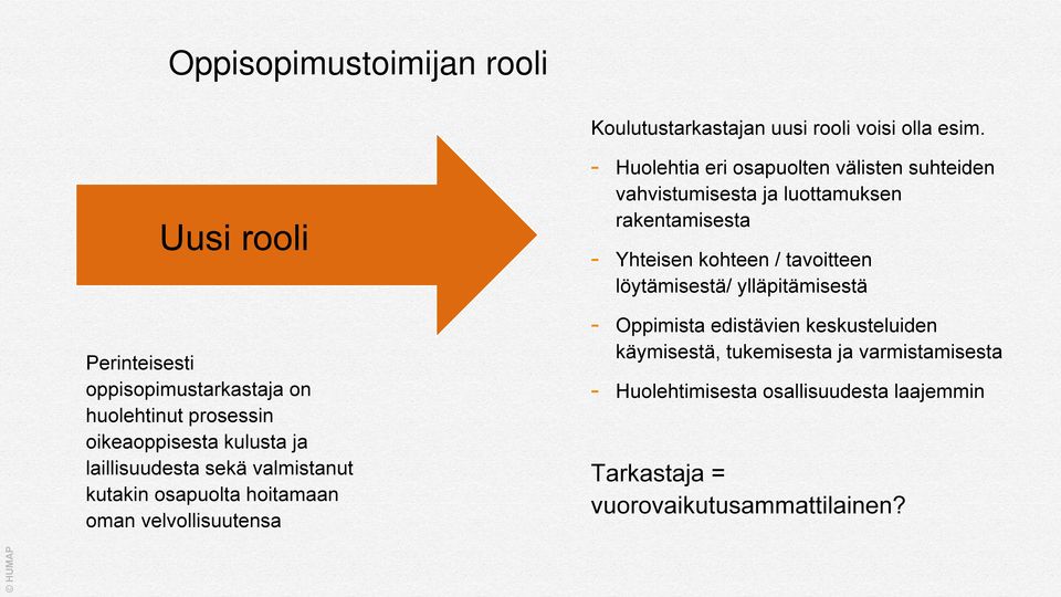 osapuolta hoitamaan oman velvollisuutensa - Huolehtia eri osapuolten välisten suhteiden vahvistumisesta ja luottamuksen rakentamisesta -