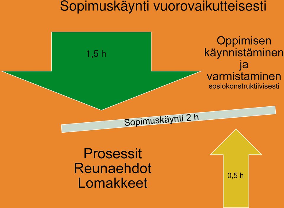 varmistaminen