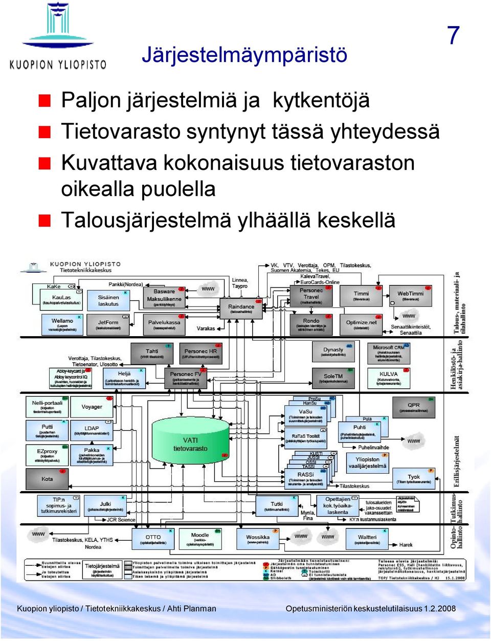 yhteydessä Kuvattava kokonaisuus tietovaraston