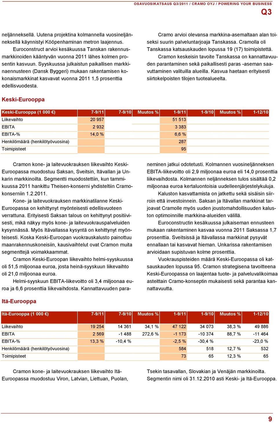 Syyskuussa julkaistun paikallisen markkinaennusteen (Dansk Byggeri) mukaan rakentamisen kokonaismarkkinat kasvavat vuonna 2011 1,5 prosenttia edellisvuodesta.