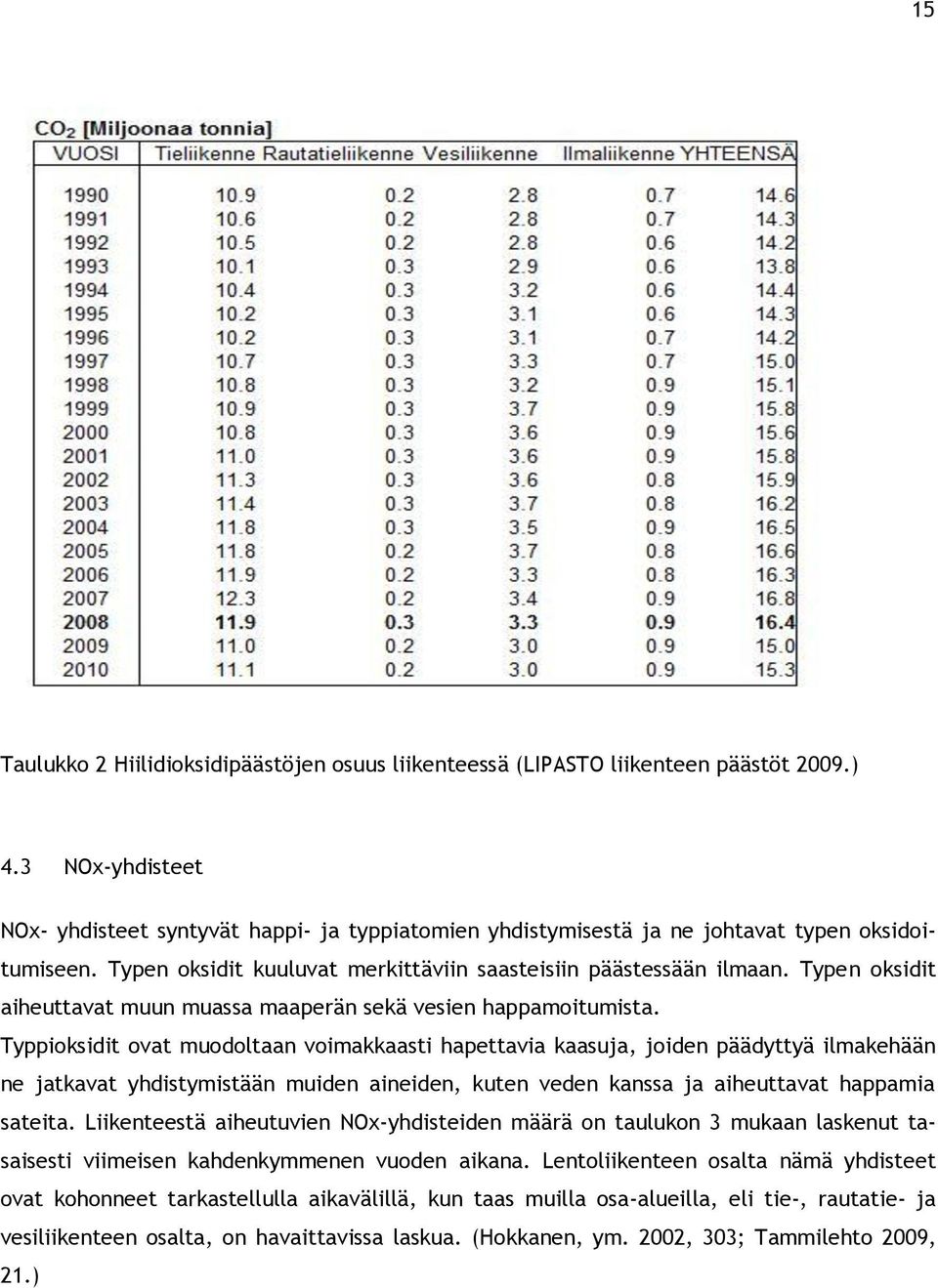 Typen oksidit aiheuttavat muun muassa maaperän sekä vesien happamoitumista.